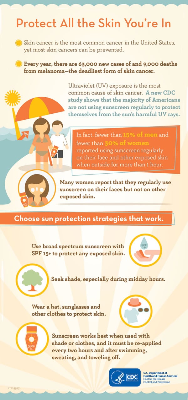 Skin Cancer Rates 2021