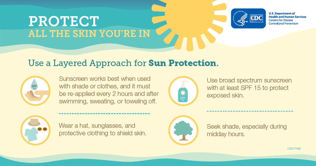 protecting skin from the sun from skin cancer graphic