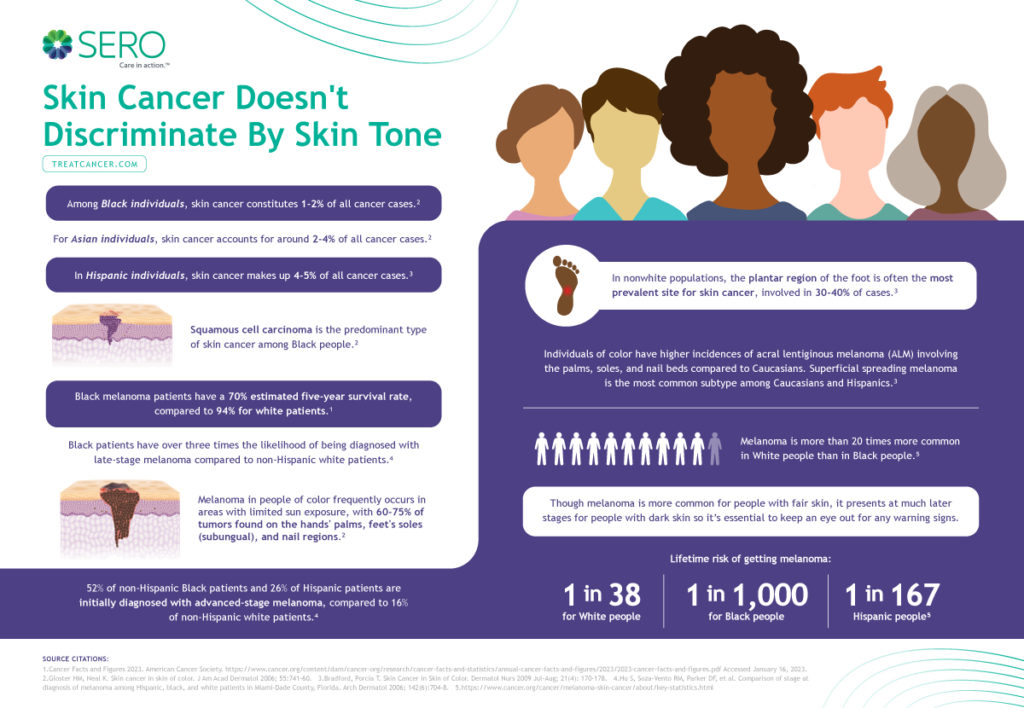 Skin Cancer Statistics By Ethnicity Infographic | SERO