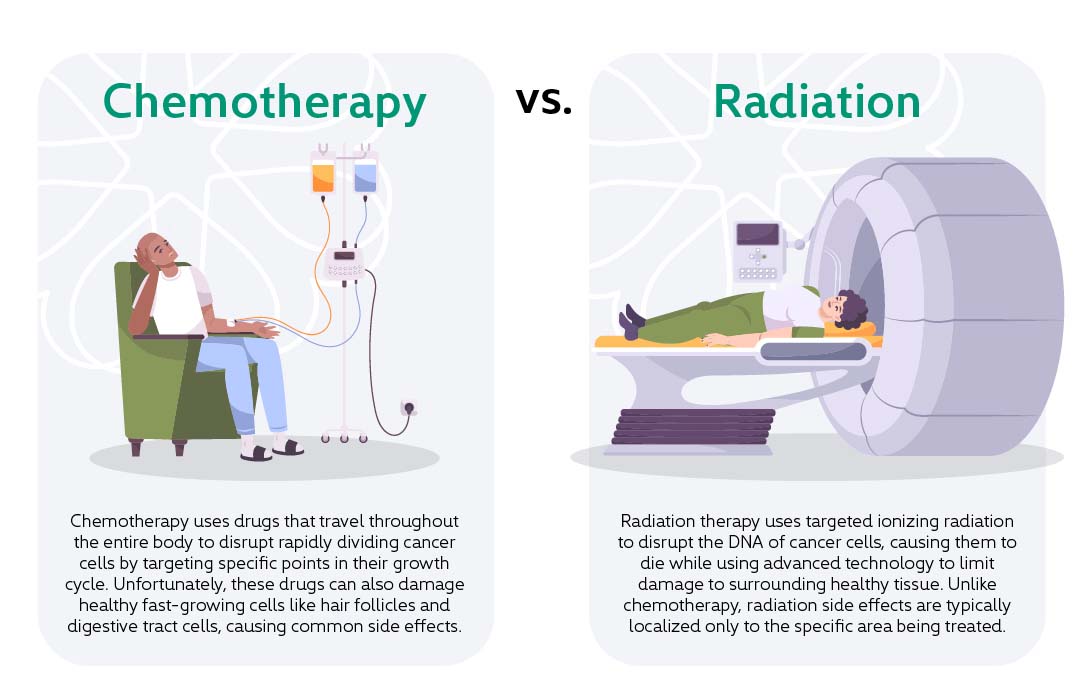 Chemotherapy vs Radiation